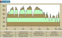 Profile sp50kprofilesm.jpg